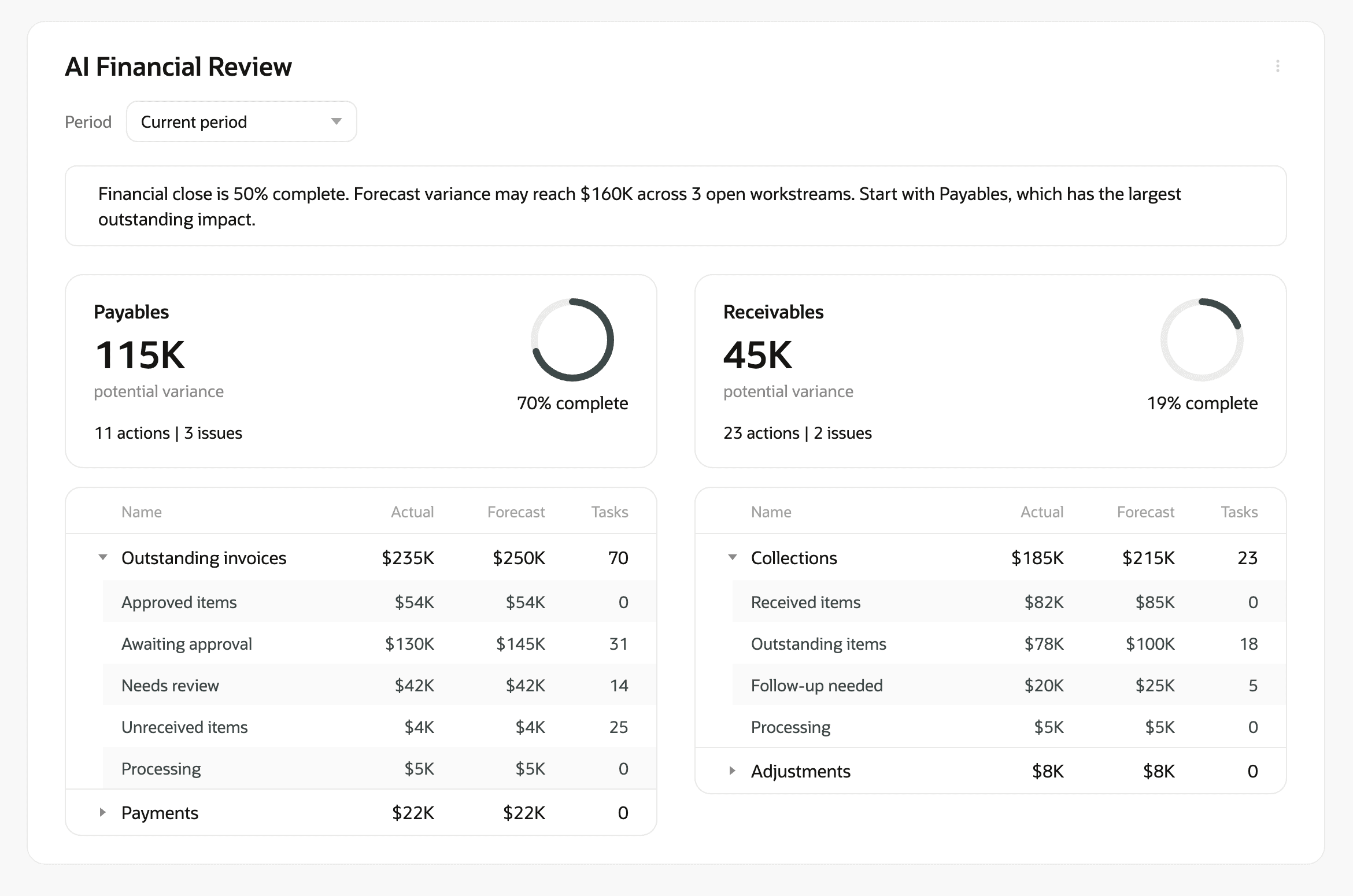 Oracle NetSuite two-column exploration showing payables and receivables side by side with summary and detail.